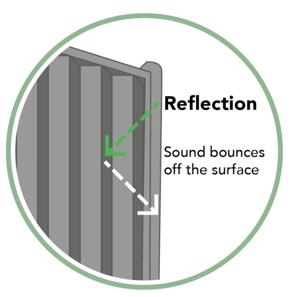 Forest Garden 6ft Decibel Noise Reduction Fence Panel – Pack of 5 5013053162279 2